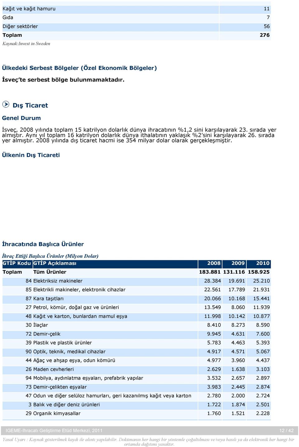 Aynı yıl toplam 16 katrilyon dolarlık dünya ithalatının yaklaşık %2 sini karşılayarak 26. sırada yer almıştır. 2008 yılında dış ticaret hacmi ise 354 milyar dolar olarak gerçekleşmiştir.