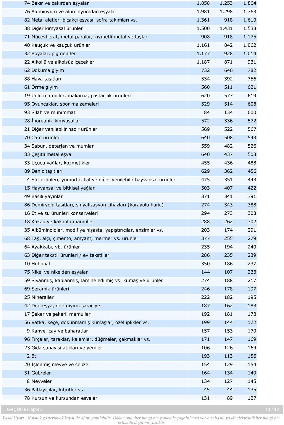 014 22 Alkollü ve alkolsüz içecekler 1.