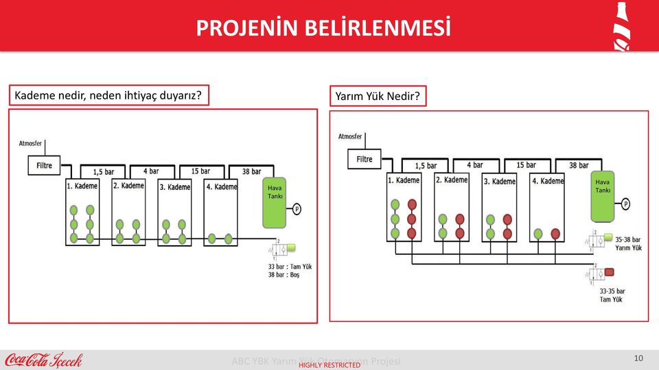 ihtiyaç duyarız?