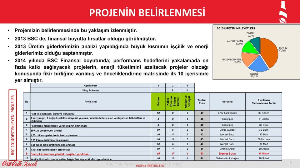 2013 Üretim giderlerimizin analizi yapıldığında büyük kısmının işçilik ve enerji giderlerimiz olduğu saptanmıştır.