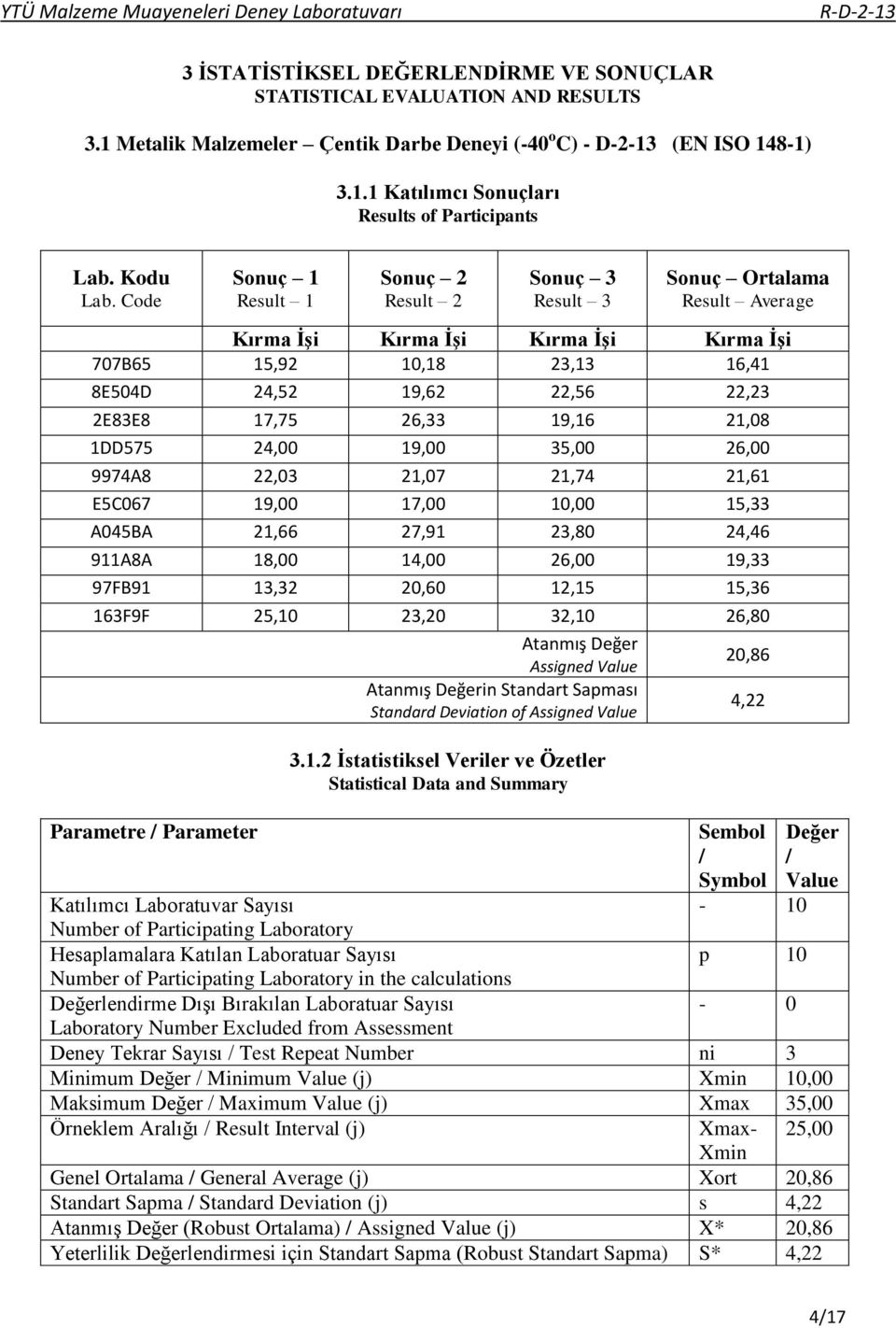 Code Sonuç 1 Result 1 Sonuç 2 Result 2 Sonuç 3 Result 3 Sonuç Ortalama Result Average Kırma İşi Kırma İşi Kırma İşi Kırma İşi 707B65 15,92 10,18 23,13 16,41 8E504D 24,52 19,62 22,56 22,23 2E83E8