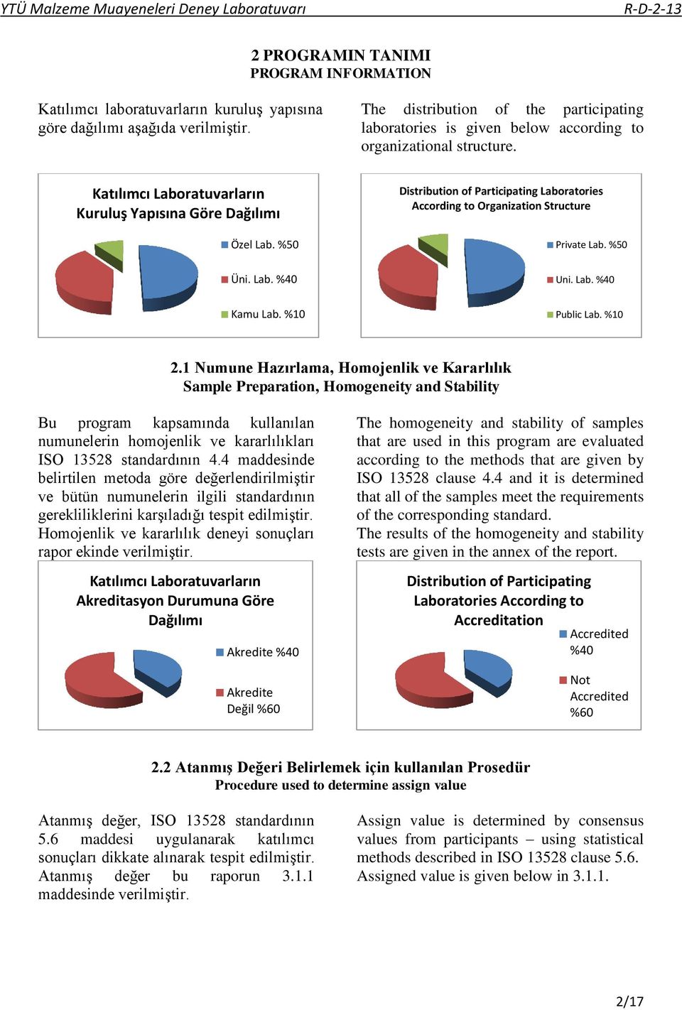 %50 Distribution of Participating Laboratories According to Organization Structure Private Lab. %50 Üni. Lab. %40 Uni. Lab. %40 Kamu Lab. %10 Public Lab. %10 2.