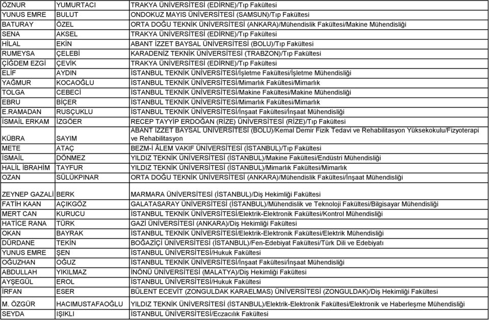 (TRABZON)/Tıp Fakültesi ÇİĞDEM EZGİ ÇEVİK TRAKYA ÜNİVERSİTESİ (EDİRNE)/Tıp Fakültesi ELİF AYDIN İSTANBUL TEKNİK ÜNİVERSİTESİ/İşletme Fakültesi/İşletme Mühendisliği YAĞMUR KOCAOĞLU İSTANBUL TEKNİK