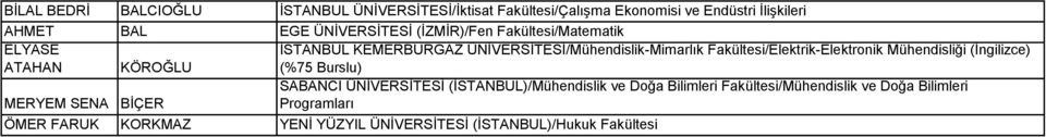 Fakültesi/Elektrik-Elektronik Mühendisliği (İngilizce) (%75 Burslu) MERYEM SENA BİÇER SABANCI ÜNİVERSİTESİ