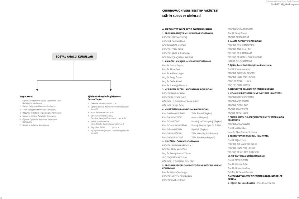 Şiddet ve Mobbing Komisyonu SOSYAL AMAÇLI KURULLAR Eğitim ve Yönetim Örgütlenmesi Destek Yapısı 1. Dekanlık Sekreteryası (en az 4) 2. Öğrenci İşleri ve Koordinatörlük Sekreteryası (en az 7) 3.