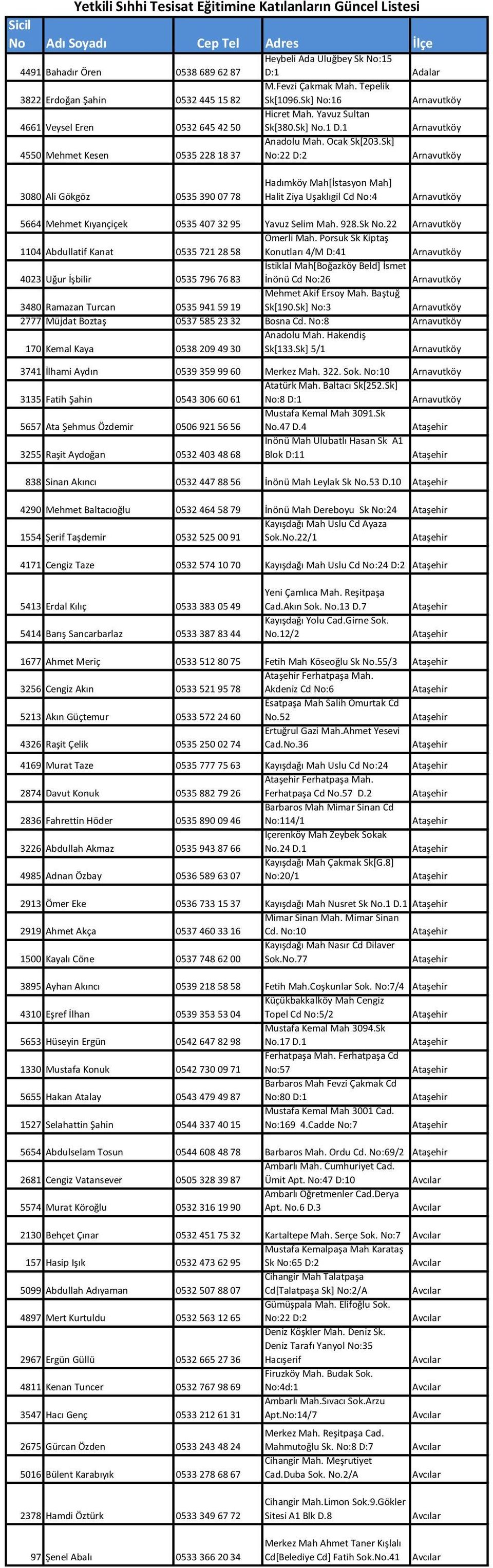 Sk] No:22 D:2 Arnavutköy 3080 Ali Gökgöz 0535 390 07 78 Hadımköy Mah*İstasyon Mah+ Halit Ziya Uşaklıgil Cd No:4 Arnavutköy 5664 Mehmet Kıyançiçek 0535 407 32 95 Yavuz Selim Mah. 928.Sk No.