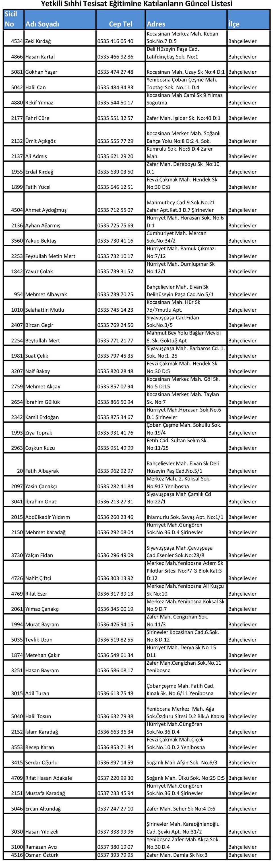 4 4880 Rekif Yılmaz 0535 544 50 17 Kocasinan Mah Cami Sk 9 Yılmaz Soğutma 2177 Fahri Cüre 0535 551 32 57 Zafer Mah. Işıldar Sk.