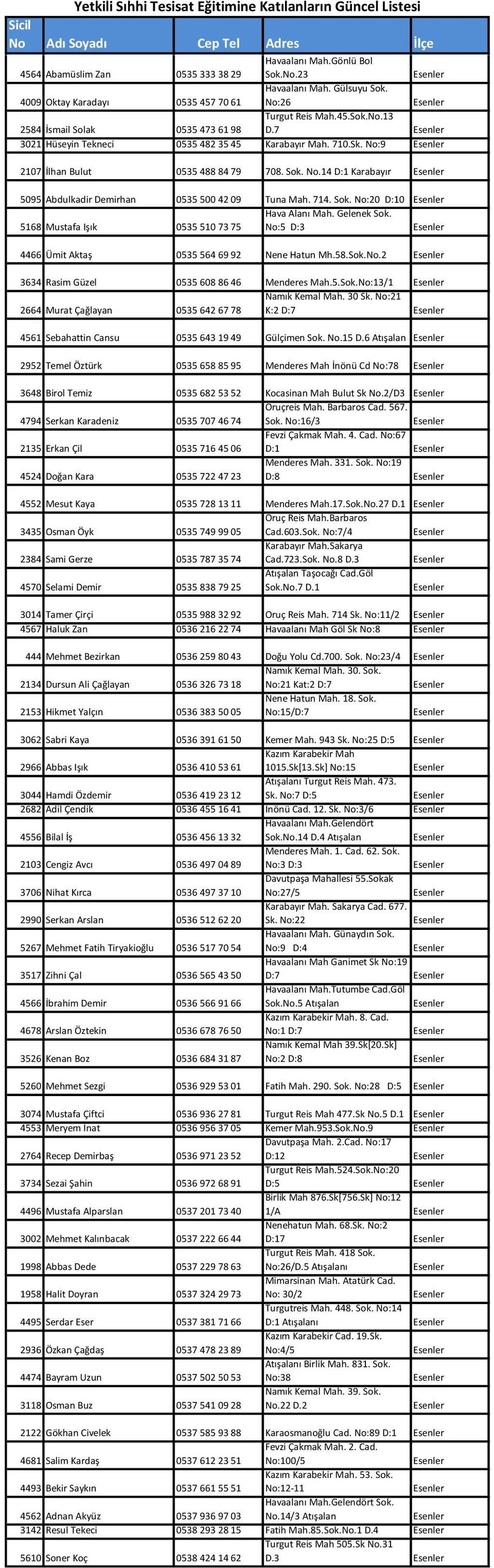 Gelenek Sok. 5168 Mustafa Işık 0535 510 73 75 No:5 D:3 4466 Ümit Aktaş 0535 564 69 92 Nene Hatun Mh.58.Sok.No.2 3634 Rasim Güzel 0535 608 86 46 Menderes Mah.5.Sok.No:13/1 Namık Kemal Mah. 30 Sk.