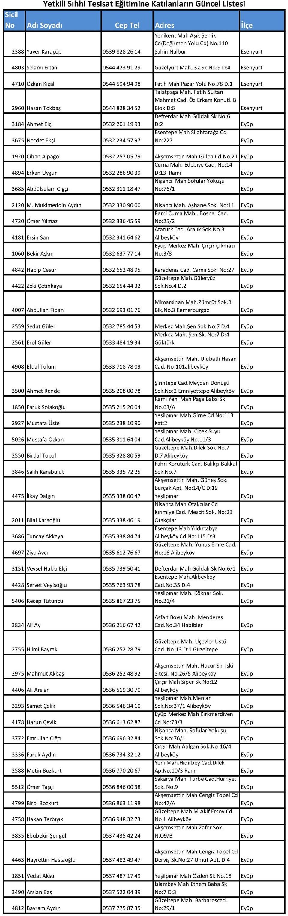 B Blok D:6 3184 Ahmet Elçi 0532 201 19 93 Defterdar Mah Güldalı Sk No:6 D:2 3675 Necdet Ekşi 0532 234 57 97 Esentepe Mah Silahtarağa Cd No:227 1920 Cihan Alpago 0532 257 05 79 Akşemsettin Mah Gülen