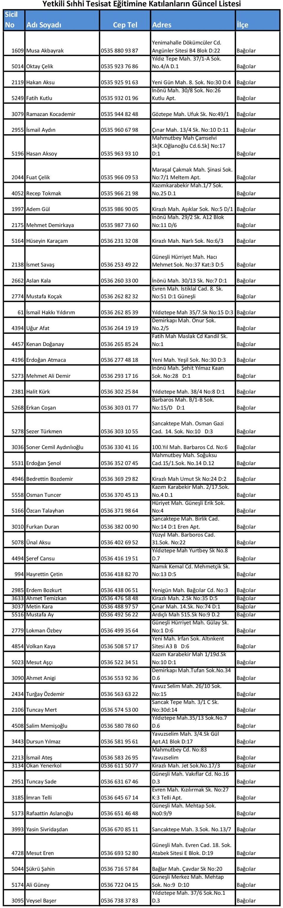 No:49/1 2955 İsmail Aydın 0535 960 67 98 Çınar Mah. 13/4 Sk. No:10 D:11 5196 Hasan Aksoy 0535 963 93 10 Mahmutbey Mah Çamselvi Sk*K.Oğlanoğlu Cd.6.Sk+ No:17 D:1 2044 Fuat Çelik 0535 966 09 53 4052 Recep Tokmak 0535 966 21 98 Maraşal Çakmak Mah.