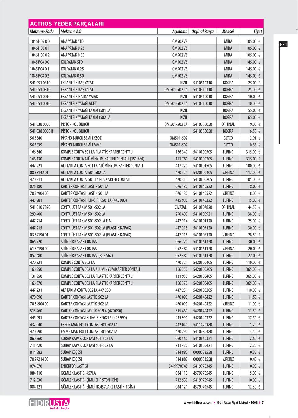 00 541 051 0310 EKSANTRİK BAŞ YATAK KIZIL 5410510310 BOGRA 25.00 541 051 0310 EKSANTRİK BAŞ YATAK OM 501-502 LA 5410510310 BOGRA 25.00 541 051 0010 EKSANTRİK HALKA YATAK KIZIL 5410510010 BOGRA 10.