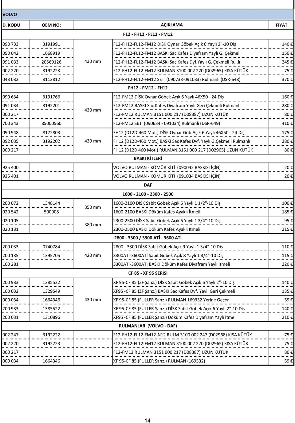 Çekmeli 150 091 033 20569126 F12-FH12-FL12-FM12 BASKI Sac Kafes Dyf.Yaylı G. Çekmeli Rul.