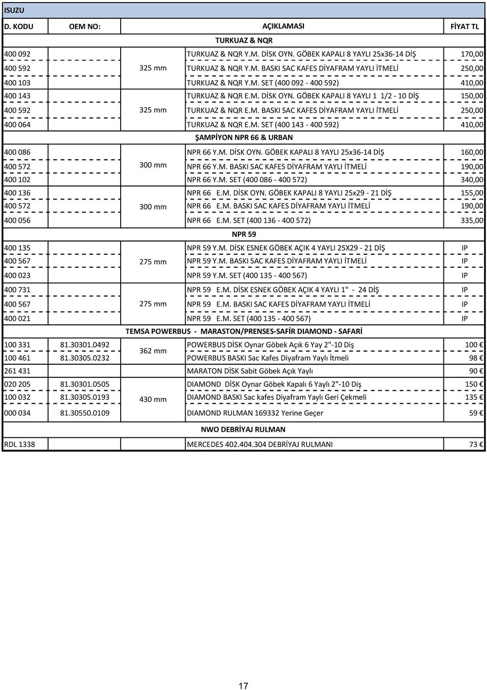 M. SET (400 143-400 592) 410,00 ŞAMPİYON NPR 66 & URBAN 400 086 NPR 66 Y.M. DİSK OYN. GÖBEK KAPALI 8 YAYLI 25x36-14 DİŞ 160,00 400 572 300 mm NPR 66 Y.M. BASKI SAC KAFES DİYAFRAM YAYLI İTMELİ 190,00 400 102 NPR 66 Y.