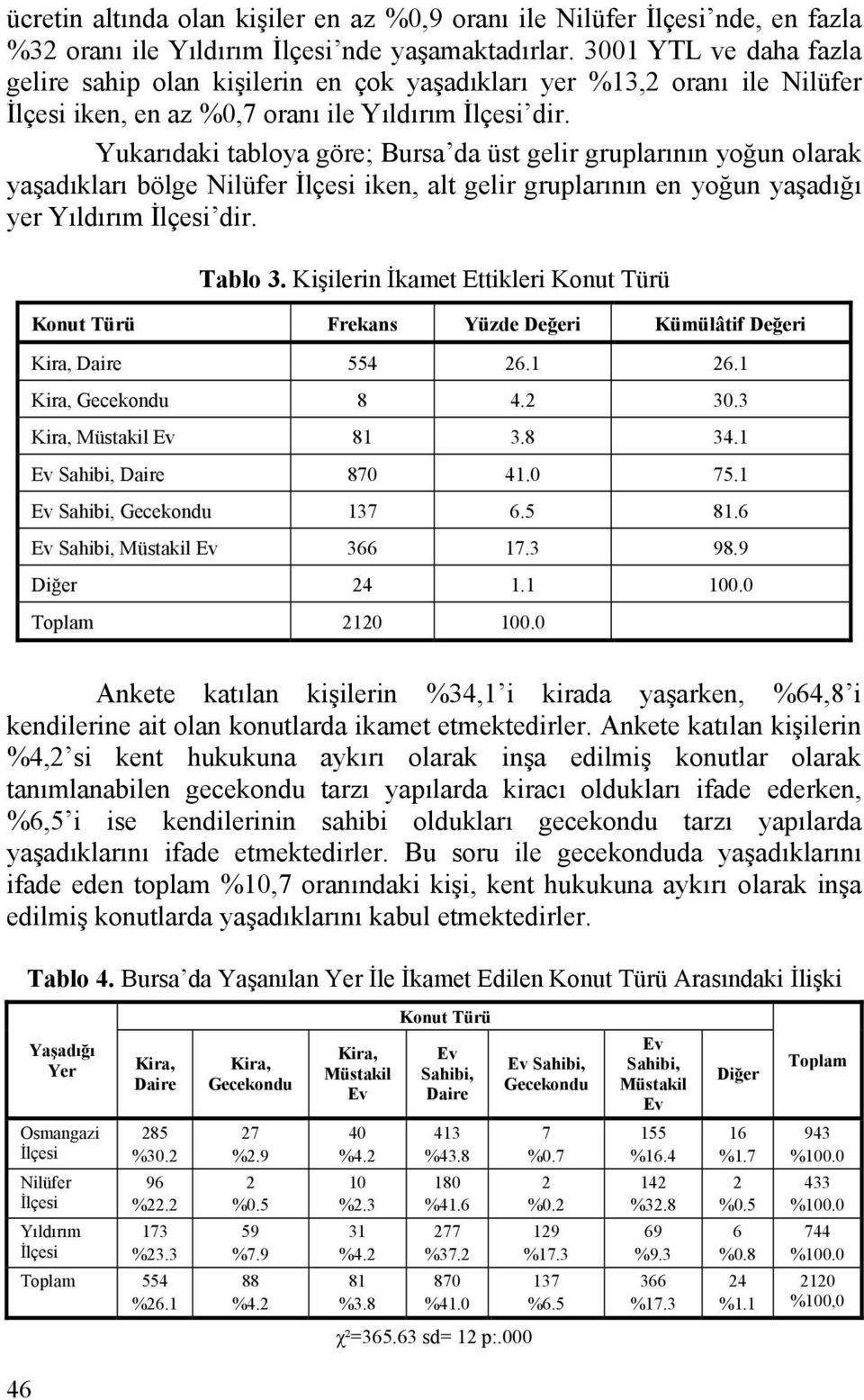 Yukarıdaki tabloya göre; Bursa da üst gelir gruplarının yoğun olarak yaşadıkları bölge Nilüfer iken, alt gelir gruplarının en yoğun yaşadığı yer Yıldırım dir. Tablo 3.