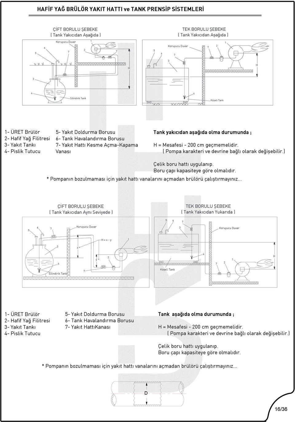 Vanası Tank yakıcıdan aşağıda olma durumunda ; H = Mesafesi - 200 cm geçmemelidir. ( Pompa karakteri ve devrine bağlı olarak değişebilir.) Çelik boru hattı uygulanıp.