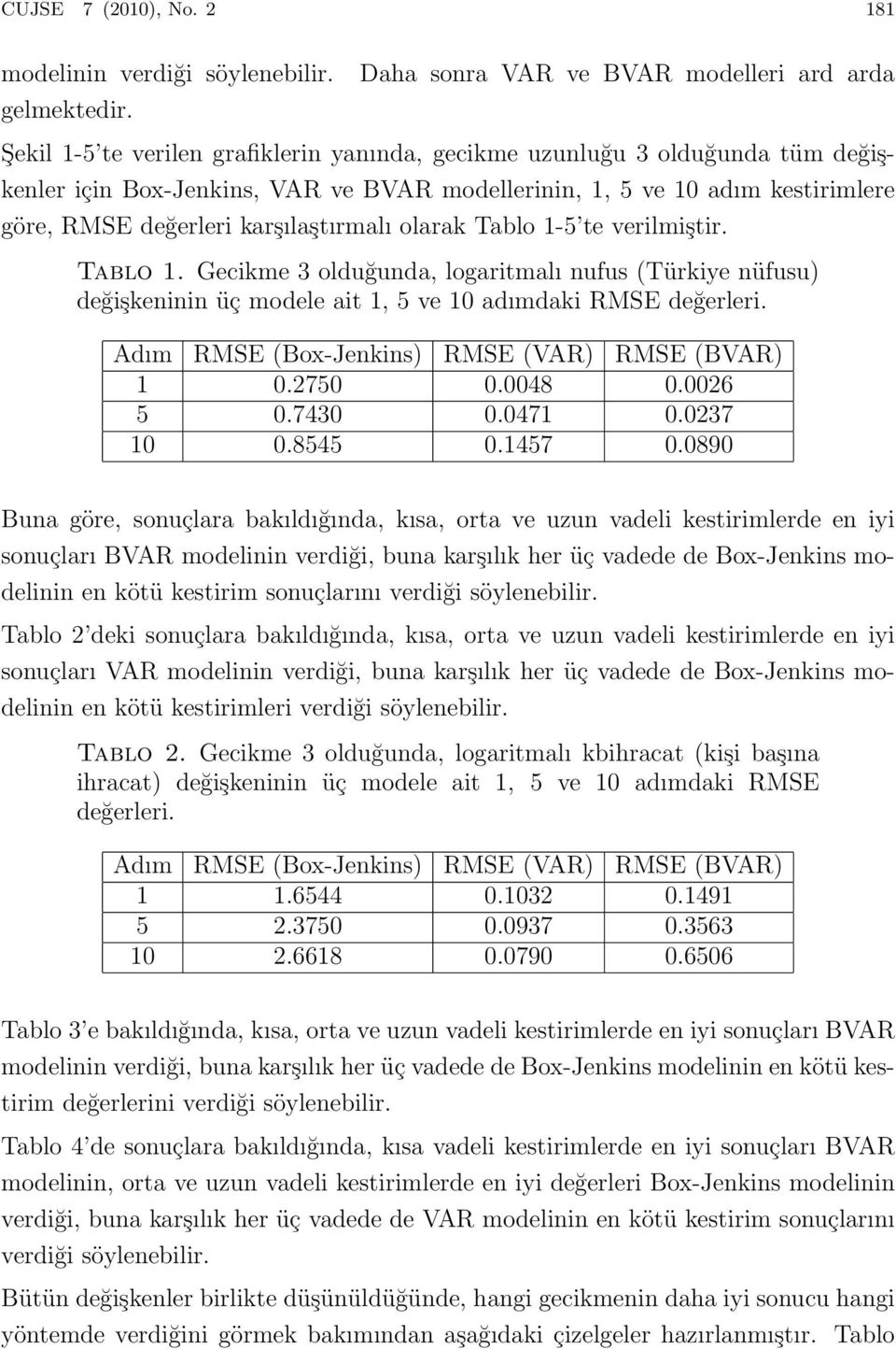 kestirimlere göre, RMSE değerleri karşılaştırmalı olarak Tablo 1-5 te verilmiştir. Tablo 1. Gecikme 3 olduğunda, logaritmalı nufus (Türkiye nüfusu) değişkeninin üç modele ait 1, 5 ve 10 adımdaki RMSE değerleri.
