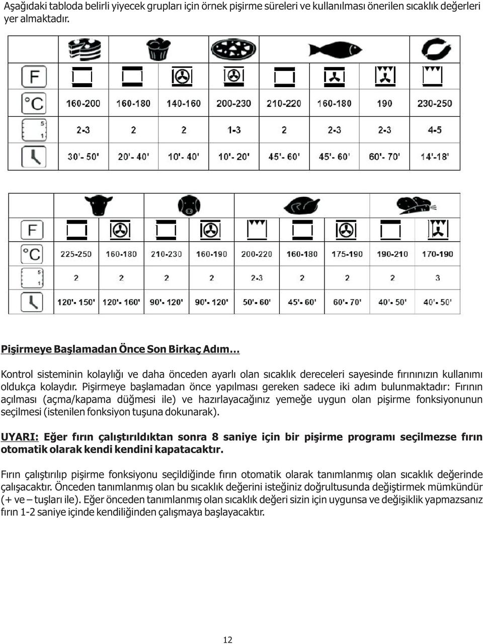 Piþirmeye baþlamadan önce yapýlmasý gereken sadece iki adým bulunmaktadýr: Fýrýnýn açýlmasý (açma/kapama düðmesi ile) ve hazýrlayacaðýnýz yemeðe uygun olan piþirme fonksiyonunun seçilmesi (istenilen