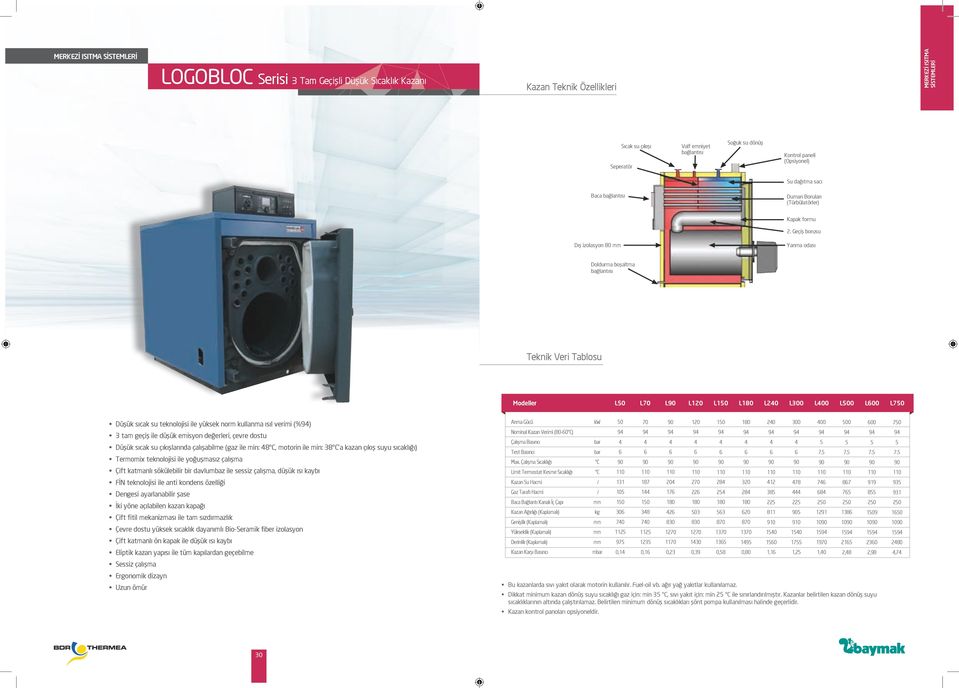 Geçiş borusu Dış izolasyon Yanma odası Doldurma boşaltma bağlantısı Teknik Veri Tablosu Modeller L L7 L9 L L L L L L L L L7 Düşük sıcak su teknolojisi ile yüksek norm kullanma ısıl verimi (%9) tam