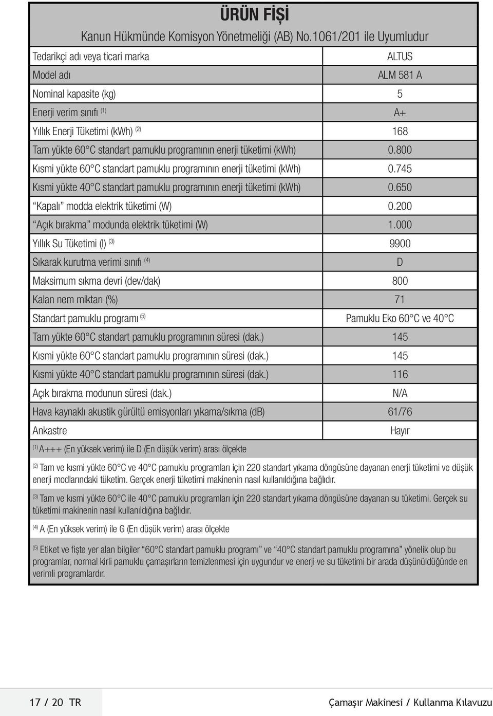 pamuklu programının enerji tüketimi (kwh) 0.800 Kısmi yükte 60 C standart pamuklu programının enerji tüketimi (kwh) 0.745 Kısmi yükte 40 C standart pamuklu programının enerji tüketimi (kwh) 0.