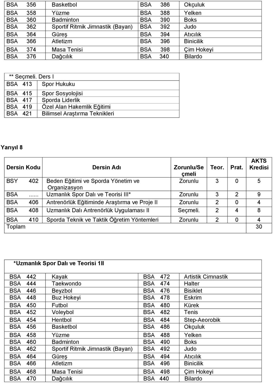 I BSA 413 Spor Hukuku BSA 415 Spor Sosyolojisi BSA 417 Sporda Liderlik BSA 419 Özel Alan Hakemlik Eğitimi BSA 421 Bilimsel Araştırma Teknikleri 8 Kodu Adı /Se Teor. Prat.