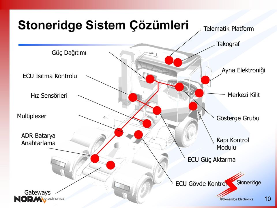 Multiplexer Gösterge Grubu ADR Batarya Anahtarlama Kapı Kontrol