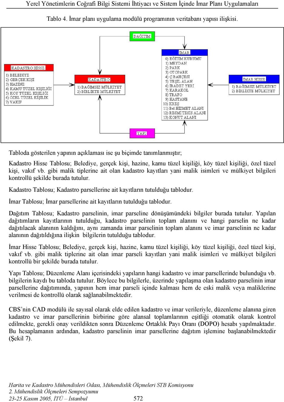 gibi malik tiplerine ait olan kadastro kayıtları yani malik isimleri ve mülkiyet bilgileri kontrollü şekilde burada tutulur. Kadastro Tablosu; Kadastro parsellerine ait kayıtların tutulduğu tablodur.