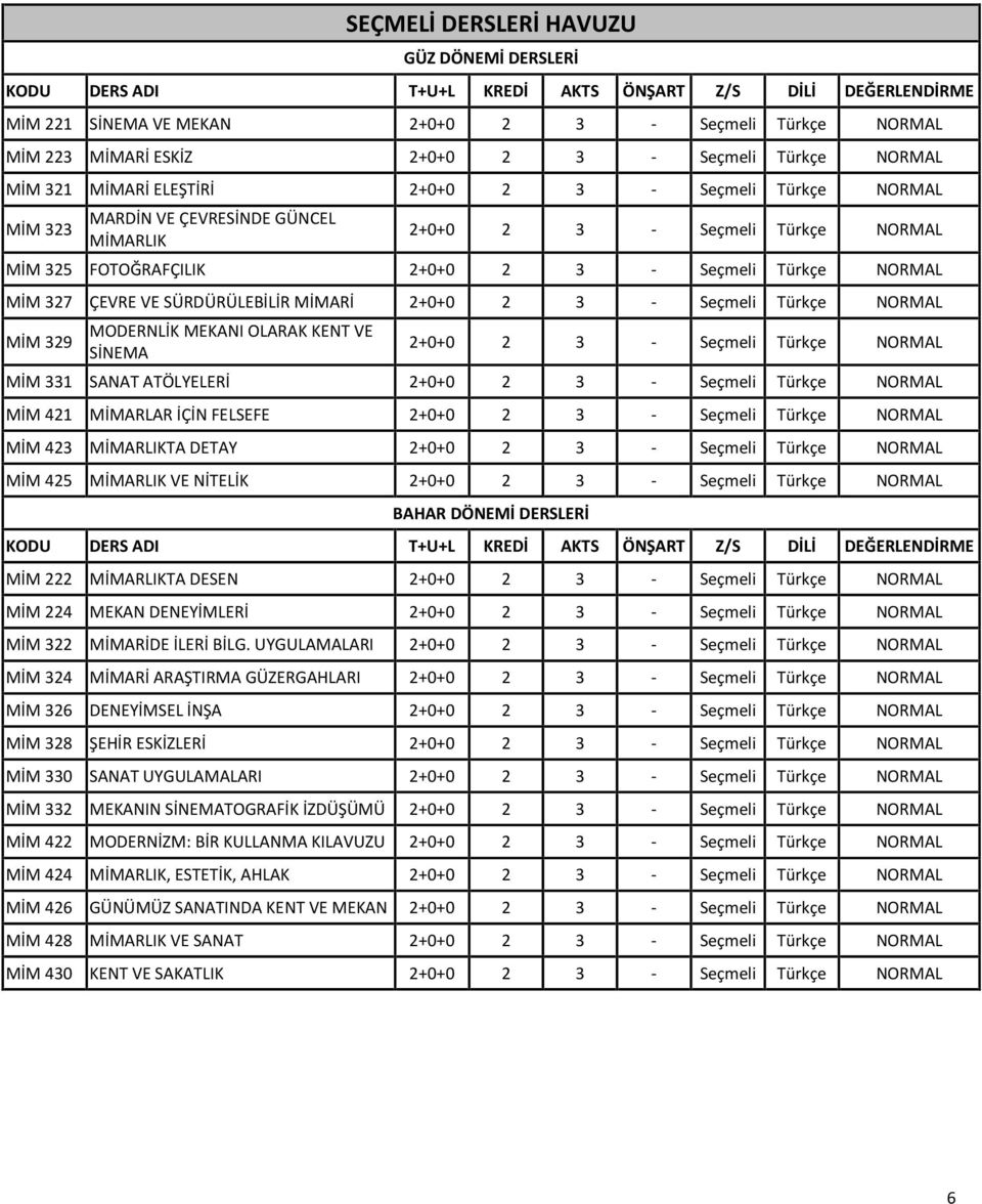 2+0+0 2 3 - Seçmeli Türkçe NORMAL MİM 329 MODERNLİK MEKANI OLARAK KENT VE SİNEMA 2+0+0 2 3 - Seçmeli Türkçe NORMAL MİM 331 SANAT ATÖLYELERİ 2+0+0 2 3 - Seçmeli Türkçe NORMAL MİM 421 MİMARLAR İÇİN