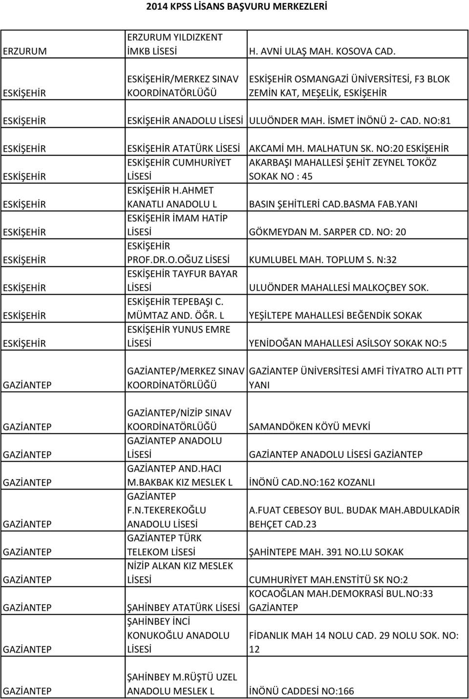 NO:20 ESKİŞEHİR ESKİŞEHİR ESKİŞEHİR CUMHURİYET AKARBAŞI MAHALLESİ ŞEHİT ZEYNEL TOKÖZ SOKAK NO : 45 ESKİŞEHİR ESKİŞEHİR H.AHMET KANATLI ANADOLU L BASIN ŞEHİTLERİ CAD.BASMA FAB.