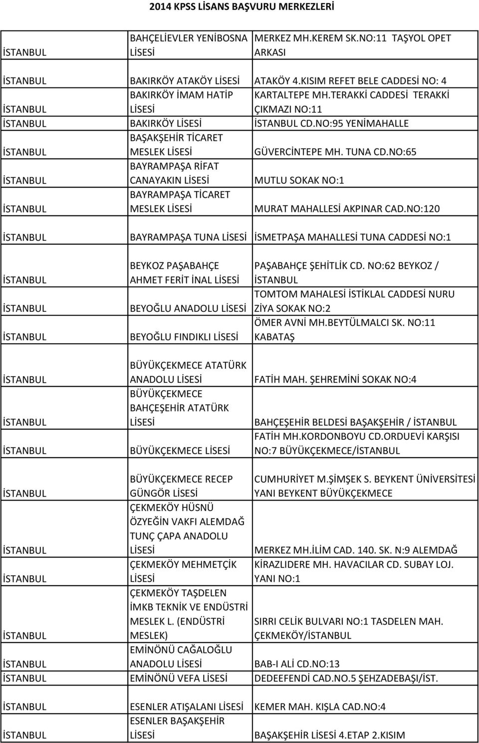 NO:65 BAYRAMPAŞA RİFAT CANAYAKIN MUTLU SOKAK NO:1 BAYRAMPAŞA TİCARET MESLEK MURAT MAHALLESİ AKPINAR CAD.