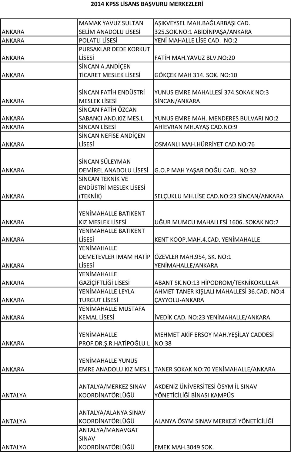 MENDERES BULVARI NO:2 SİNCAN AHİEVRAN MH.AYAŞ CAD.NO:9 SİNCAN NEFİSE ANDİÇEN OSMANLI MAH.HÜRRİYET CAD.NO:76 SİNCAN SÜLEYMAN DEMİREL ANADOLU SİNCAN TEKNİK VE ENDÜSTRİ MESLEK (TEKNİK) G.O.P MAH YAŞAR DOĞU CAD.