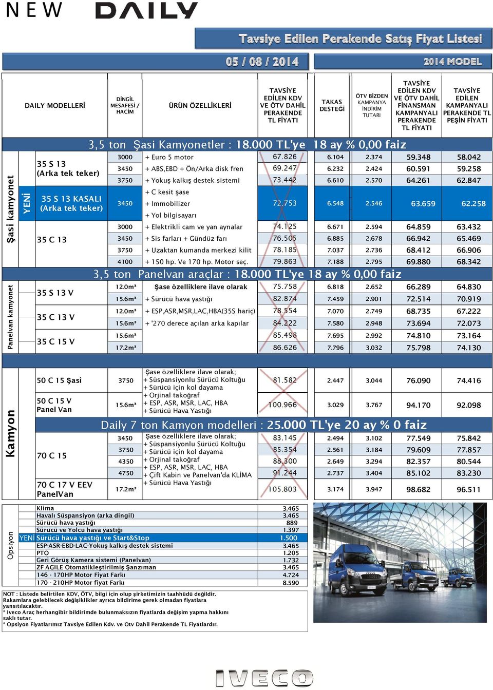 847 + C kesit şase ÜRÜN ÖZELLİKLERİ 3450 + Immobilizer 72.753 6.548 2.546 63.