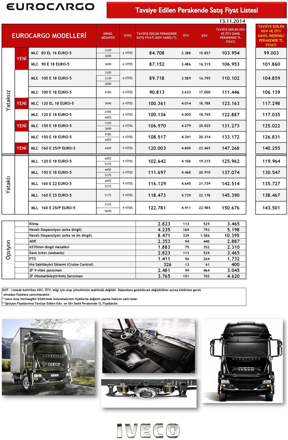 163 MLC 120 E 18 EURO-5 MLC 150 E 18 EURO-5 MLC 150 E 18 EURO-5 100.136 106.970 108.517 4.005 4.279 4.341 18.745 20.025 20.314 122.887 131.273 133.172 106.139 117.298 117.035 125.022 126.