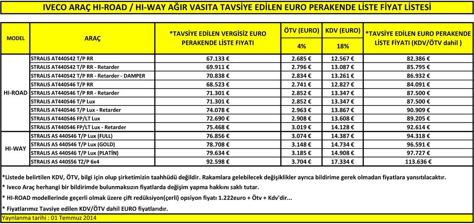 795 STRALIS AT440S42 T/P RR - Retarder - DAMPER 70.838 2.834 13.261 86.932 STRALIS AT440S46 T/P RR 68.523 2.741 12.827 84.091 STRALIS AT440S46 T/P RR - Retarder 71.301 2.852 13.347 87.