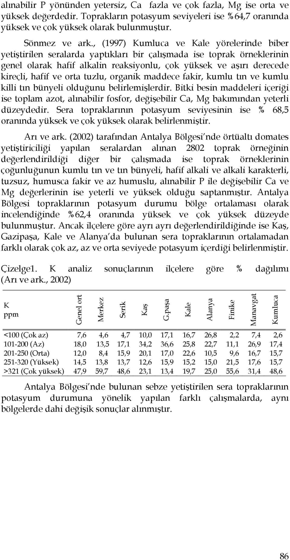 ve orta tuzlu, organik maddece fakir, kumlu tın ve kumlu killi tın bünyeli olduğunu belirlemişlerdir.