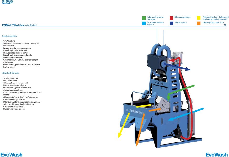 koruması Kauçuk kaplı pompa koruma hasırları Madencilik sınıfı hortum Galvanize yürüme yolları (1 tarafta) ve erişim merdivenleri Ön kablolama, yalıtım ve acil durum durdurma Kontrol paneli İsteğe