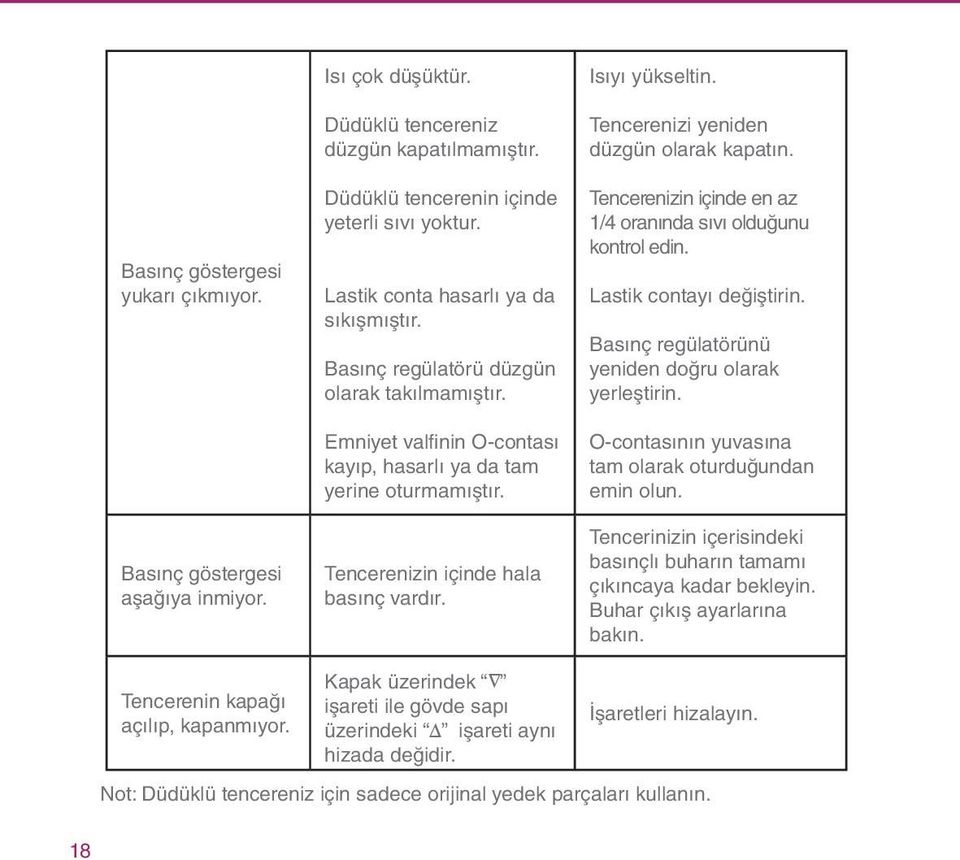 Isıyı yükseltin. Tencerenizi yeniden düzgün olarak kapatın. Tencerenizin içinde en az 1/4 oranında sıvı olduğunu kontrol edin. Lastik contayı değiştirin.