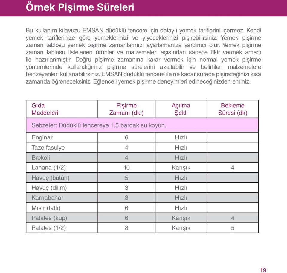 Yemek pişirme zaman tablosu listelenen ürünler ve malzemeleri açısından sadece fikir vermek amacı ile hazırlanmıştır.