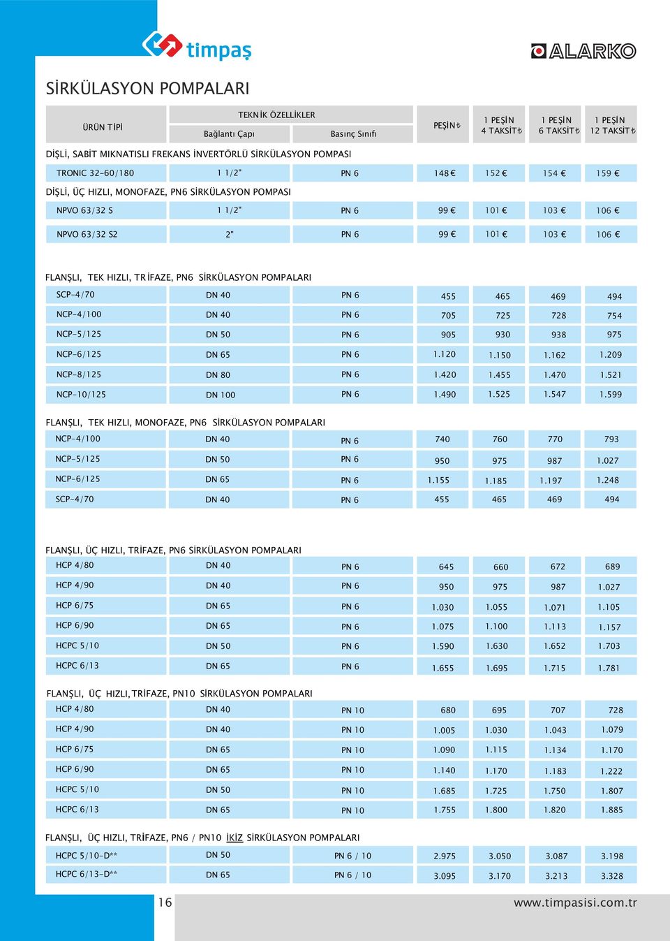 POMPALARI SCP4/70 PN 6 455 465 469 494 NCP4/ PN 6 705 7 728 754 NCP5/1 PN 6 5 98 975 NCP6/1 65 PN 6 1.1 1.1 1.162 1.9 NCP8/1 PN 6 1.4 1.455 1.470 1.521 NCP/1 PN 6 1.4 1.5 1.547 1.