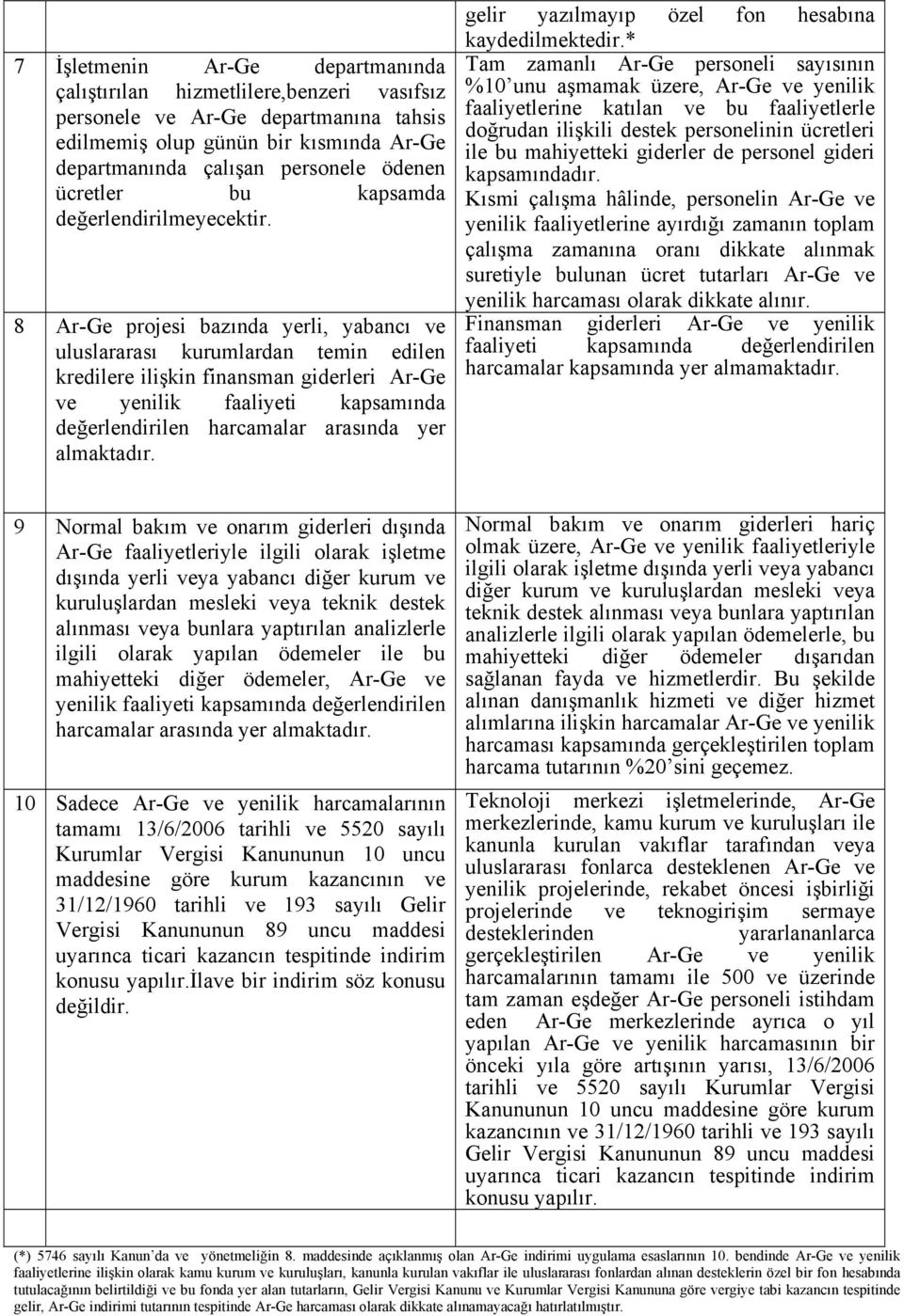 8 Ar-Ge projesi bazında yerli, yabancı ve uluslararası kurumlardan temin edilen kredilere ilişkin finansman giderleri Ar-Ge ve yenilik faaliyeti kapsamında değerlendirilen harcamalar arasında yer