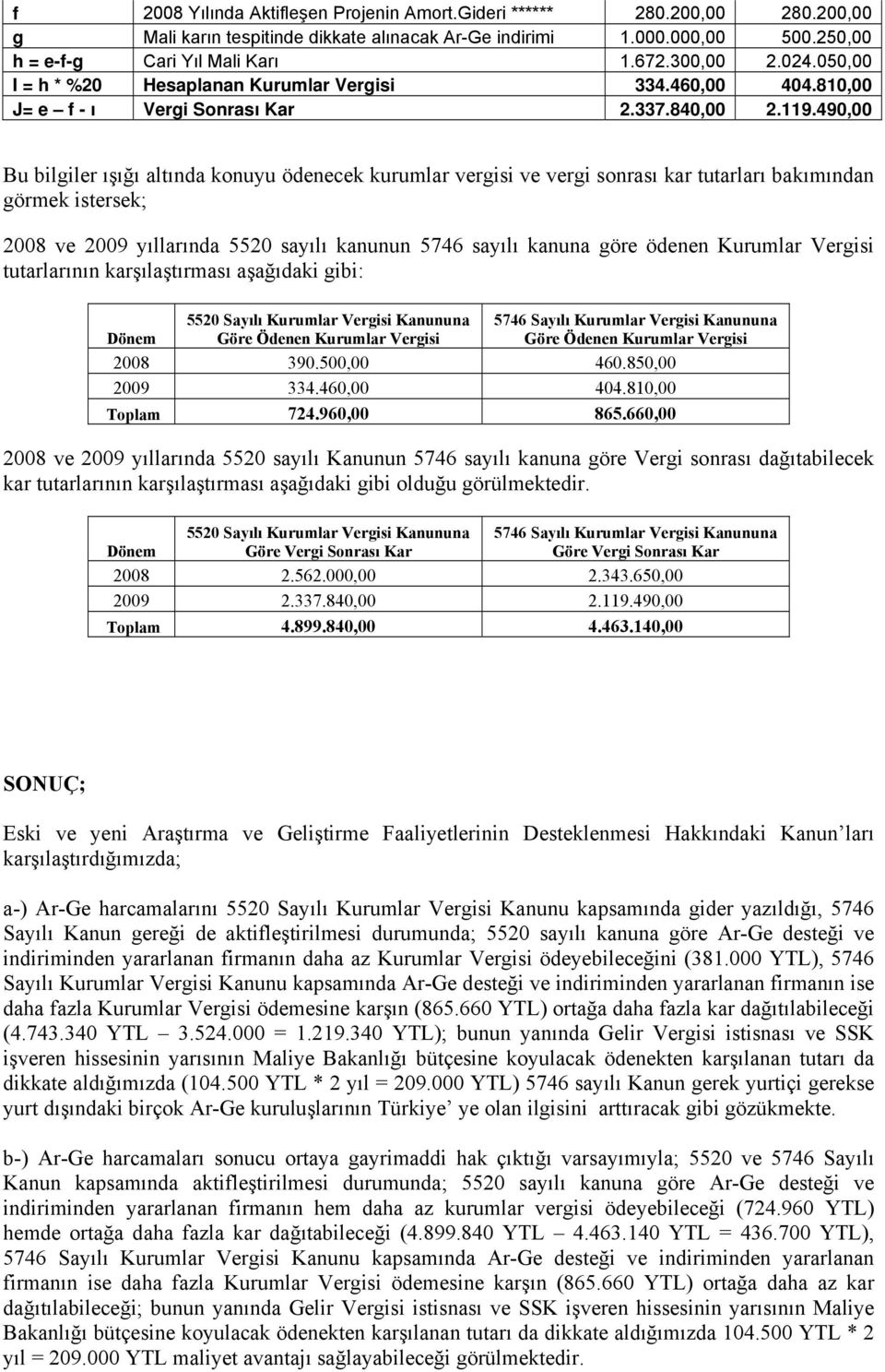 490,00 Bu bilgiler ışığı altında konuyu ödenecek kurumlar vergisi ve vergi sonrası kar tutarları bakımından görmek istersek; 2008 ve 2009 yıllarında 5520 sayılı kanunun 5746 sayılı kanuna göre ödenen