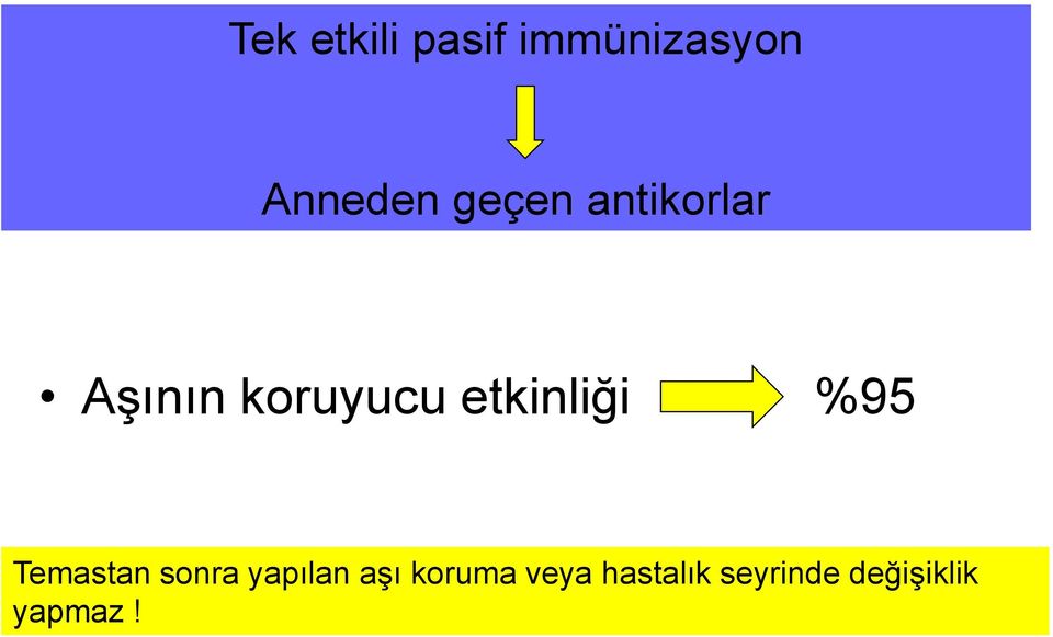 etkinliği %95 Temastan sonra yapılan