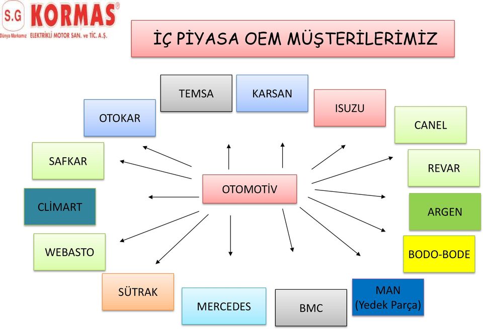 CLİMART OTOMOTİV REVAR ARGEN WEBASTO