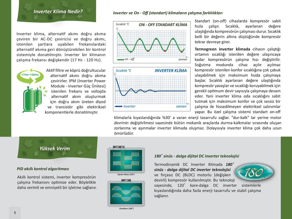 donatılmıştır. Inverter bir klimanın çalışma frekansı değişkendir (17 Hz - 120 Hz). Aktif filtre ve köprü doğrultucular alternatif akımı doğru akıma çevirirler.