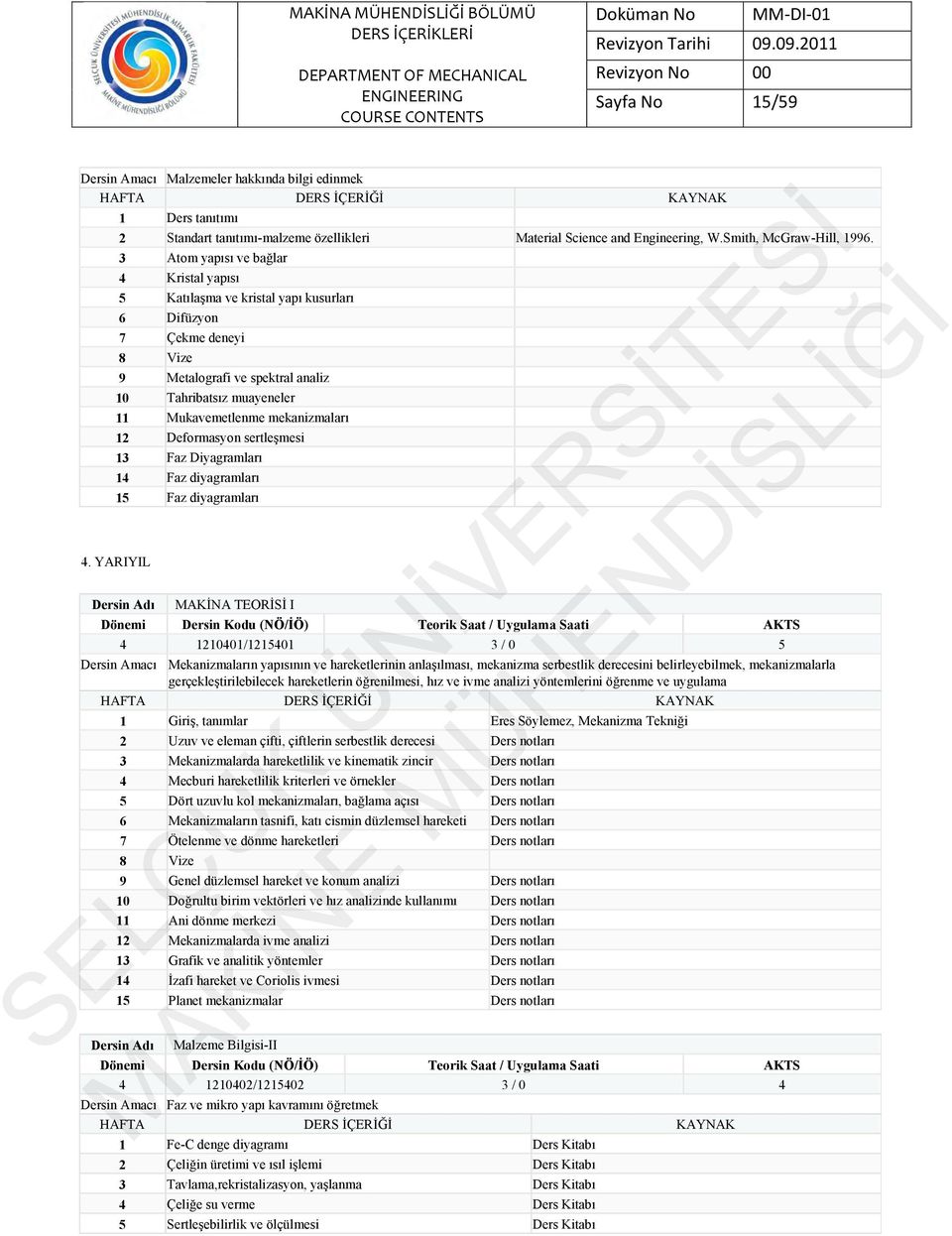 mekanizmaları 12 Deformasyon sertleşmesi 13 Faz Diyagramları 14 Faz diyagramları 15 Faz diyagramları 4.