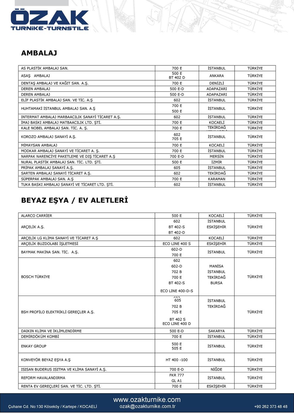 Ş. MİMAYSAN AMBALAJ MODKAR AMBALAJ SANAYİ VE TİCARET A. Ş. NARPAK NARENCİYE PAKETLEME VE DIŞ TİCARET A.Ş -D MERSİN NURAL PLASTİK AMBALAJ SAN. TİC. LTD. ŞTİ. PRİPAK AMBALAJ SANAYİ A.Ş. SARTEN AMBALAJ SANAYİ TİCARET A.