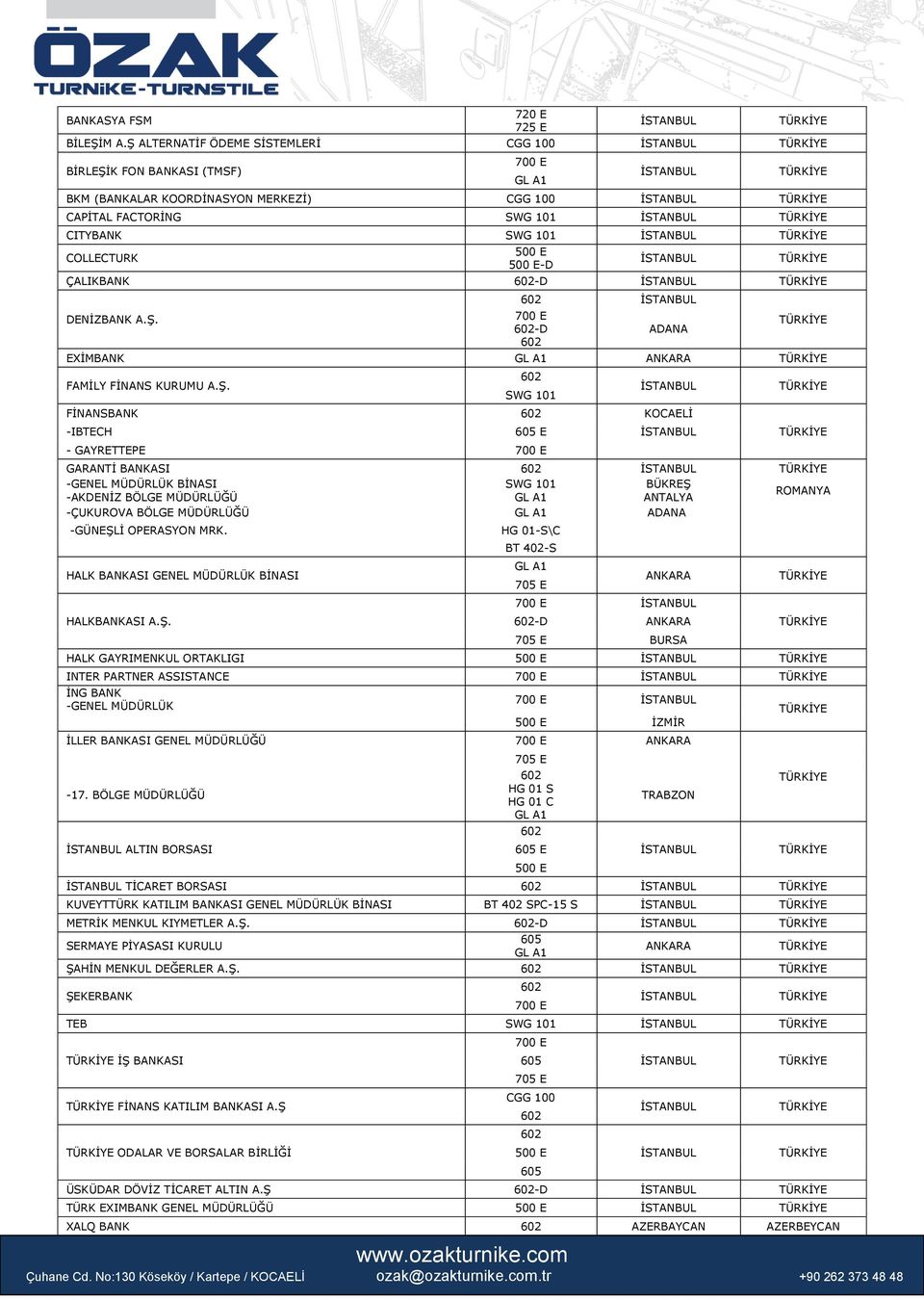 Ş. FİNANSBANK -IBTECH E - GAYRETTEPE GARANTİ BANKASI -GENEL MÜDÜRLÜK BİNASI -AKDENİZ BÖLGE MÜDÜRLÜĞÜ BÜKREŞ ANTALYA -ÇUKUROVA BÖLGE MÜDÜRLÜĞÜ ADANA -GÜNEŞLİ OPERASYON MRK.