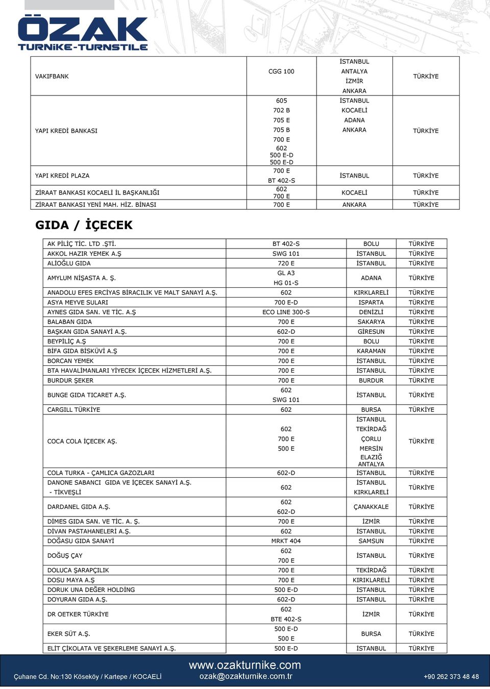 Ş. -D GİRESUN BEYPİLİÇ A.Ş BOLU BİFA GIDA BİSKÜVİ A.Ş KARAMAN BORCAN YEMEK BTA HAVALİMANLARI YİYECEK İÇECEK HİZMETLERİ A.Ş. BURDUR ŞEKER BURDUR BUNGE GIDA TICARET A.Ş. CARGILL COCA COLA İÇECEK AŞ.