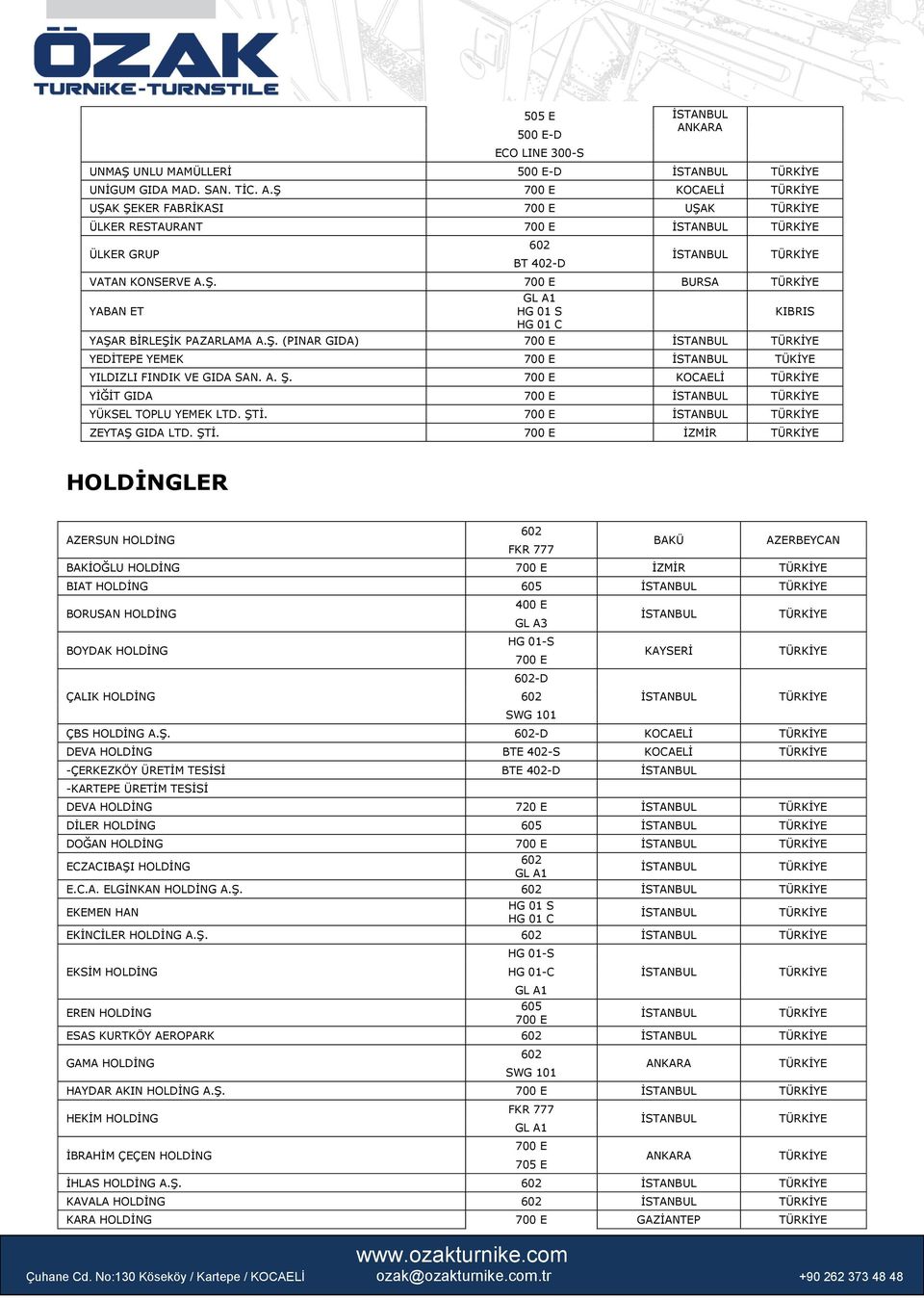 ZEYTAŞ GIDA LTD. ŞTİ. HOLDİNGLER AZERSUN HOLDİNG 14 FKR 777 BAKÜ AZERBEYCAN BAKİOĞLU HOLDİNG BIAT HOLDİNG BORUSAN HOLDİNG BOYDAK HOLDİNG ÇALIK HOLDİNG 400 E GL A3 HG 01-S -D KAYSERİ ÇBS HOLDİNG A.Ş. -D DEVA HOLDİNG BTE 402-S -ÇERKEZKÖY ÜRETİM TESİSİ BTE 402-D -KARTEPE ÜRETİM TESİSİ DEVA HOLDİNG DİLER HOLDİNG DOĞAN HOLDİNG ECZACIBAŞI HOLDİNG E.