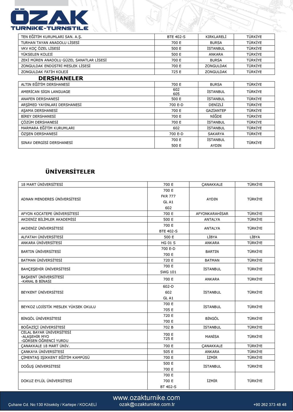 ZONGULDAK DERSHANELER ALTIN EĞİTİM DERSHANESİ AMERİCAN SİGN LANGUAGE ANAFEN DERSHANESİ ARŞİMED YAYINLARI DERSHANESİ -D DENİZLİ AŞAMA DERSHANESİ GAZİANTEP BİREY DERSHANESİ NİĞDE ÇÖZÜM DERSHANESİ