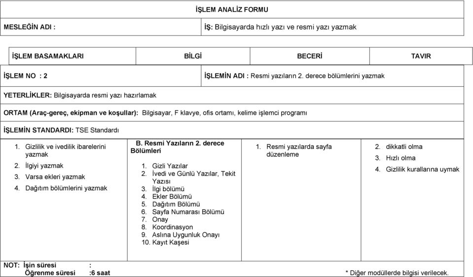 Standardı 1. Gizlilik ve ivedilik ibarelerini yazmak 2. İlgiyi yazmak 3. Varsa ekleri yazmak 4. Dağıtım bölümlerini yazmak B. Resmi Yazıların 2. derece Bölümleri 1. Gizli Yazılar 2.